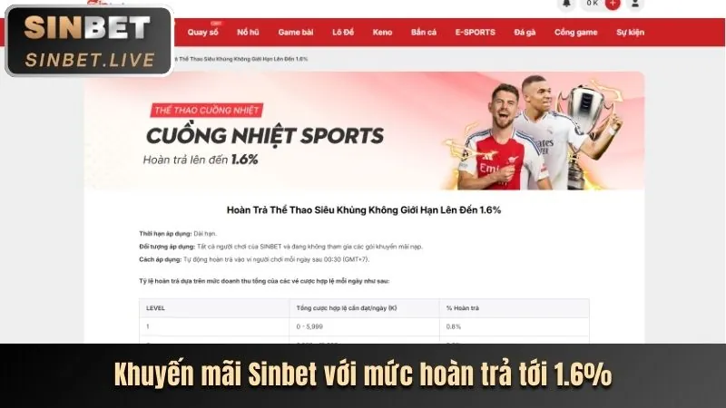 Hoàn Trả Thua Cược Hàng Tuần S888